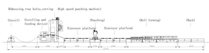 Perforated Metal Roll Forming Machine Perforated Metal Roll Forming Machine