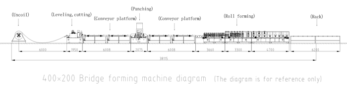 Cable Trough Rolling Production Equipment Cable Trough Rolling Production Equipment