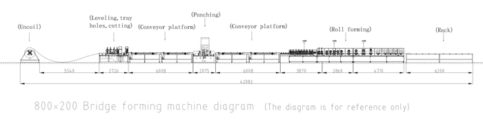 The Cable Channel Forming Machine The Cable Channel Forming Machine